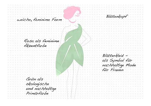 JaNatürlich - Bildmarke Bild 2