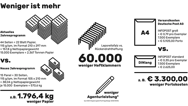 Jahresprogramme für Baden-Württemberg International Bild 2