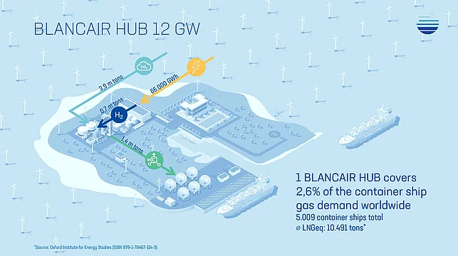 BLANCAIR Brand Identity - Markenentwicklung Bild 8