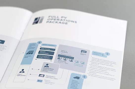 Corporate Design Entwicklung für das Solar-Unternehmen Raising Power Bild 3
