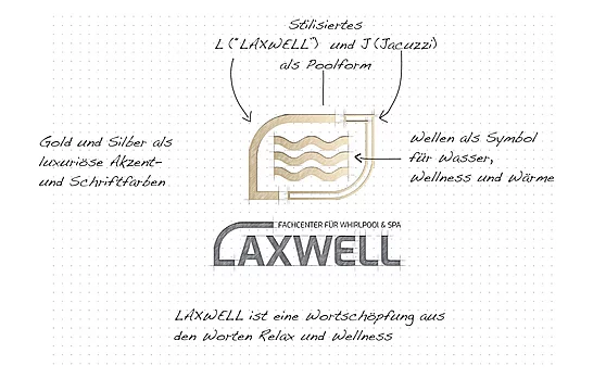 Laxwell Bild 3