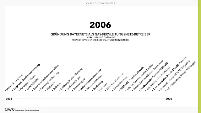 Corporate Design Bayernets Bild 2