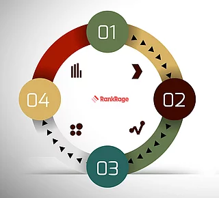 RankRage SEO & Online Marketing