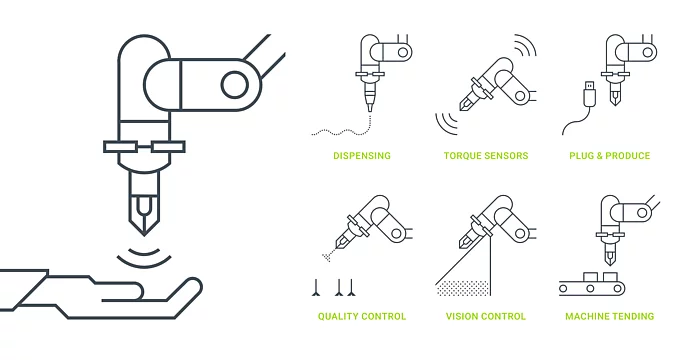 Yuanda Robotics – Designed to Work Bild 7